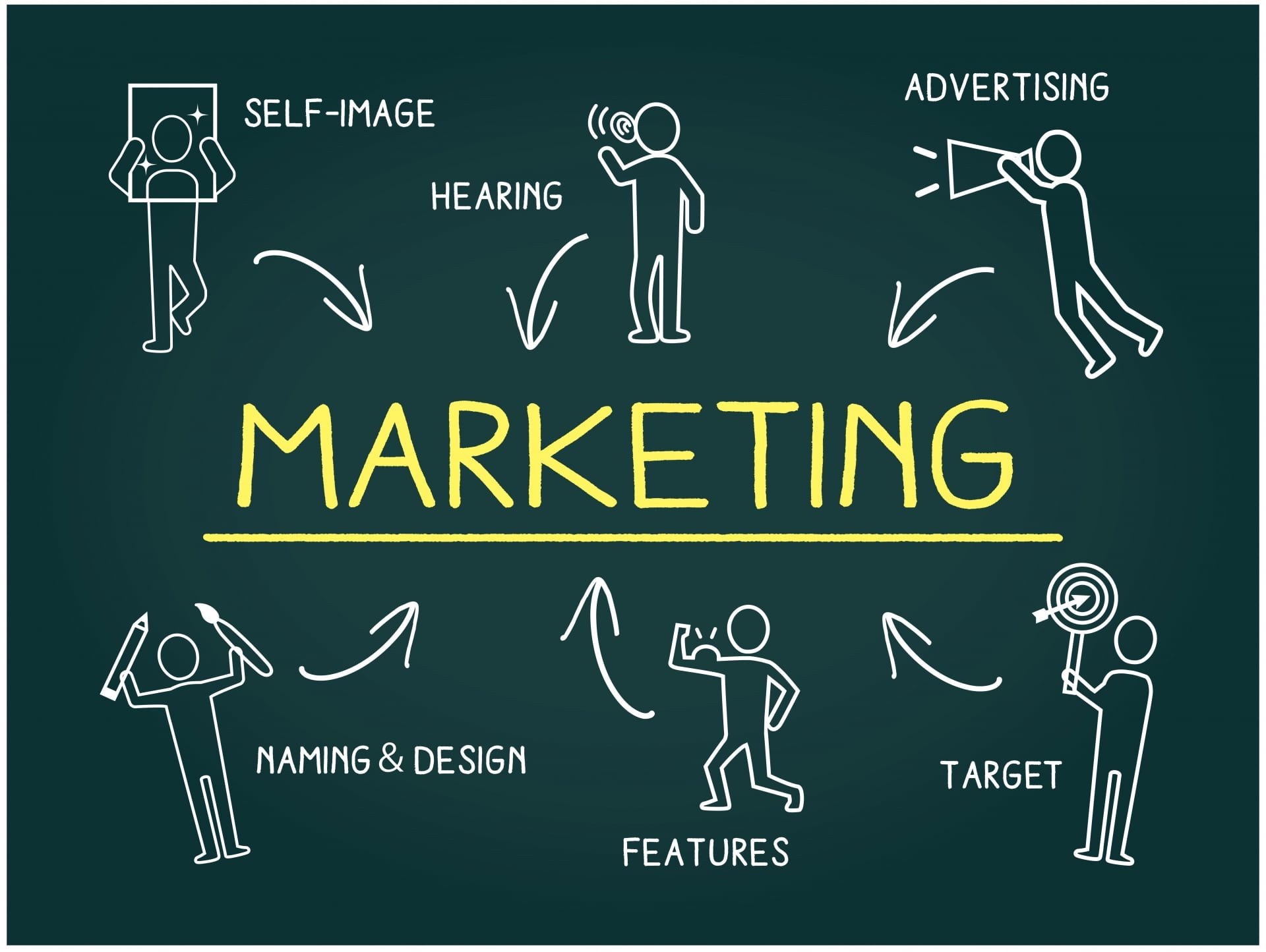 デジタルマーケティング支援